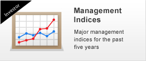 Management Indices