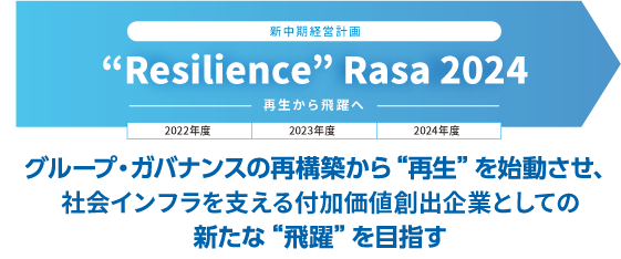 新中期経営計画 Resilience Rasa 2024