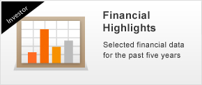 Financial Highlights